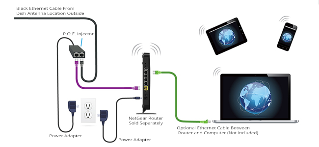 What is Fixed Wireless Internet?