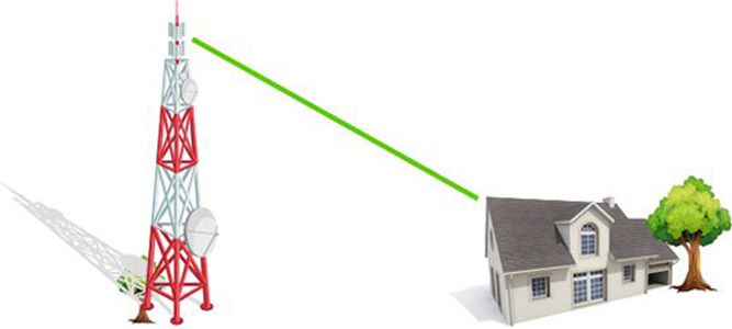 What is Fixed Wireless Internet?